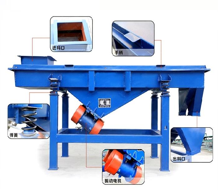 直線振動(dòng)篩的篩網(wǎng)分類