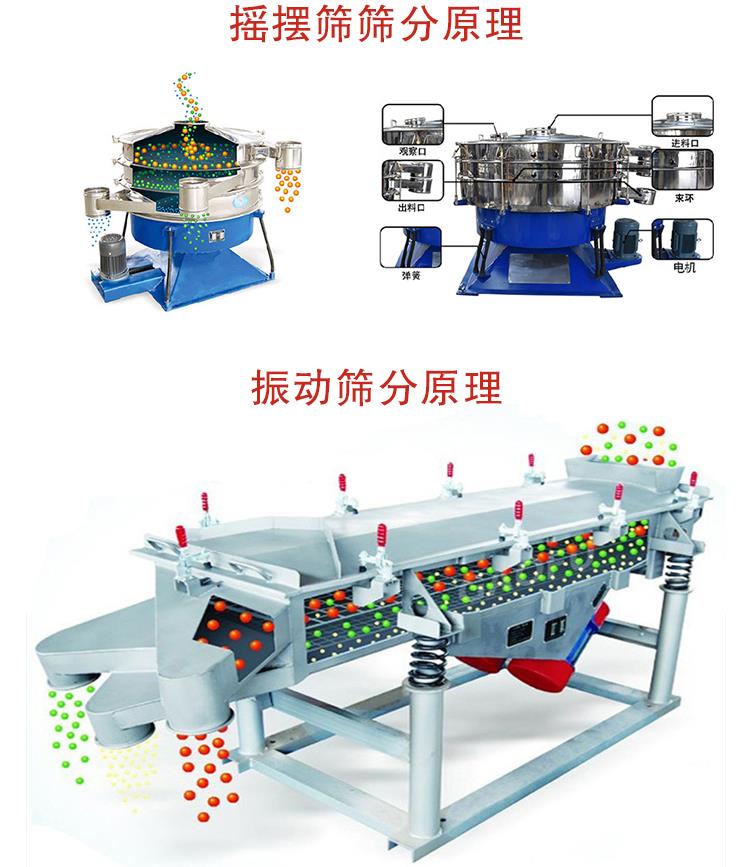 搖擺篩和直線振動(dòng)篩區(qū)別是什么？